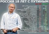 Стыдно быть патриотом России? Выход там, господа!