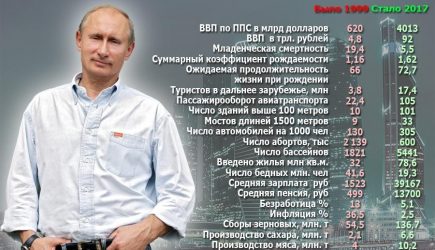 Стыдно быть патриотом России? Выход там, господа!