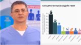 Доктор Мясников назвал неожиданные симптомы онкологии на теле человека