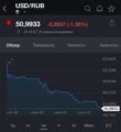 Курс доллара ниже 51 рубля впервые с 2015 года