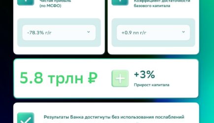 Акции Сбербанка выросли