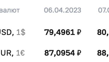 Курс доллара на сегодня