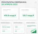 Прибыль &#171;Сбера&#187; за 2023 год