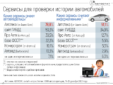 Сервисы для проверки автомобиля (машины) онлайн бесплатно