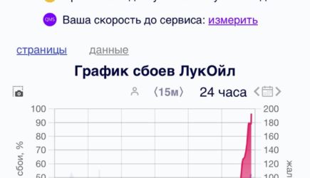Лукойл не работает сегодня? Сломался?