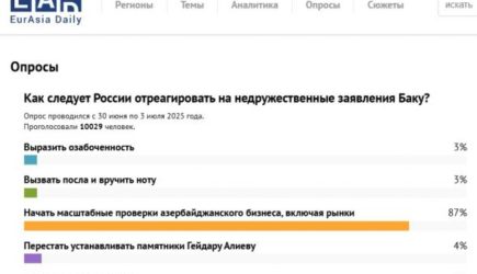 Молчание Москвы по поводу Азербайджана — «пауза перед ударом»