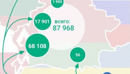 Жители Украины продолжают массово бежать в Белоруссию