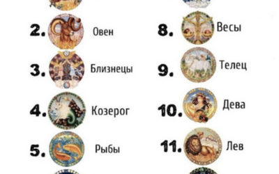 Гороскоп на декабрь 2025 ошарашил Россию. Жмите на свой знак