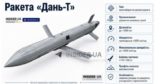Реактивная эволюция: Россия уже бьет &laquo;Геранью-5&raquo; по&nbsp;Киеву и&nbsp;пойдет дальше&nbsp;&mdash; Флеш