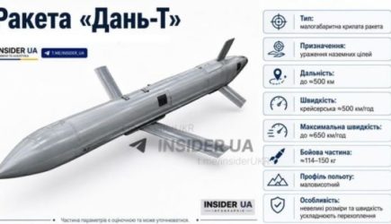 Реактивная эволюция: Россия уже бьет &laquo;Геранью-5&raquo; по&nbsp;Киеву и&nbsp;пойдет дальше&nbsp;&mdash; Флеш