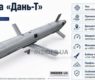 <h2 class="news-title"><a href="https://news-z.info/reaktivnaya-evolyutsiya-rossiya-uzhe-bet-geranyu-5-po-kievu-i-pojdet-dalshe-flesh/">Реактивная эволюция: Россия уже бьет &laquo;Геранью-5&raquo; по&nbsp;Киеву и&nbsp;пойдет дальше&nbsp;&mdash; Флеш</a></h2>